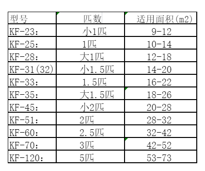 宁强空调维修